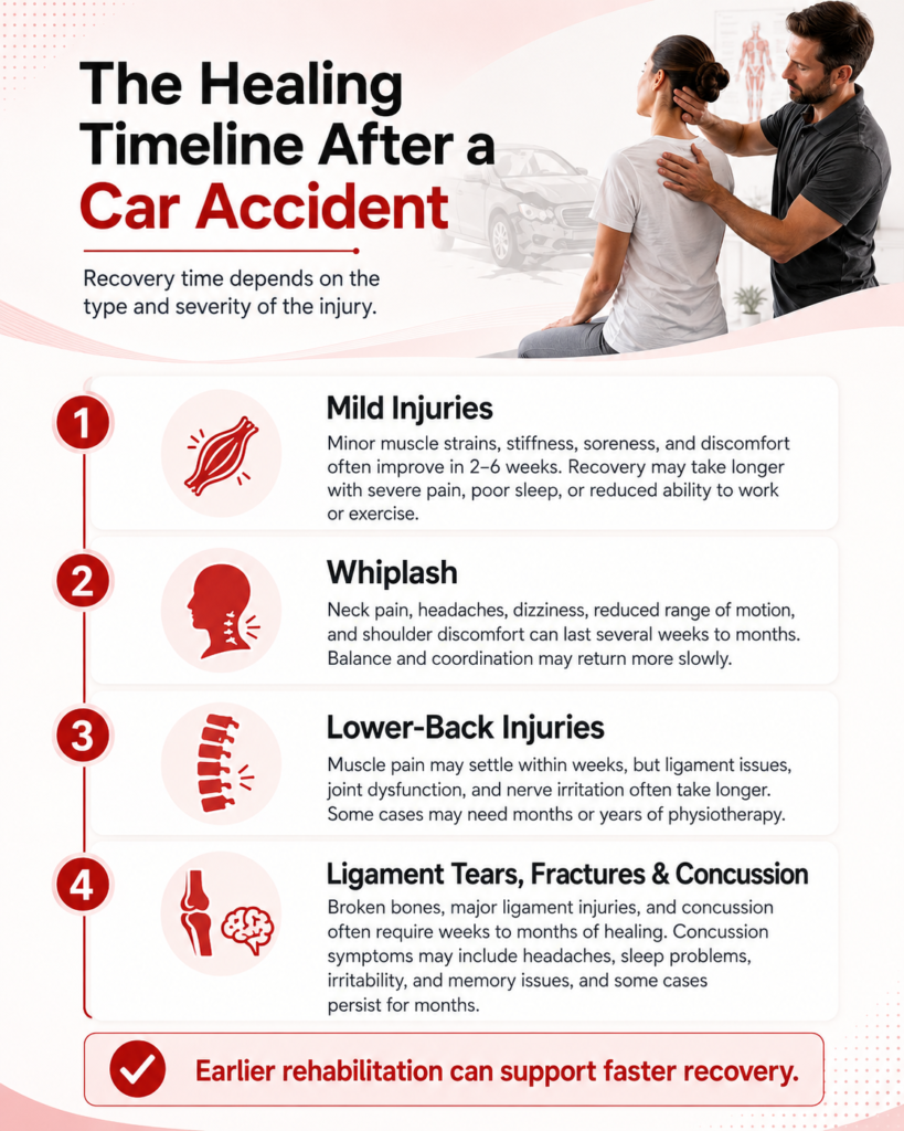 How Long Does It Take to Recover from a Car Accident Injury?